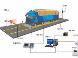 無(wú)人值守汽車電子地磅